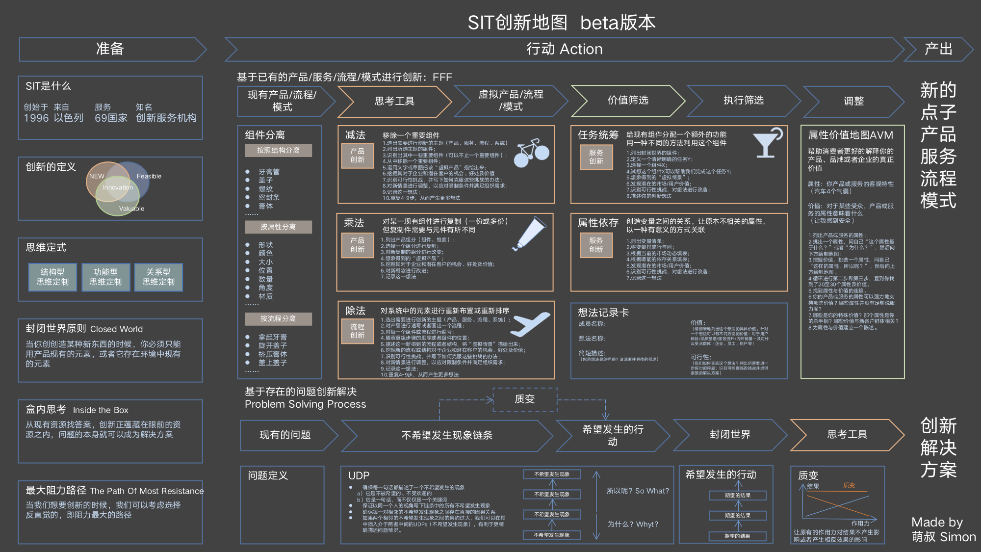 SIT创新地图beta版本.jpg