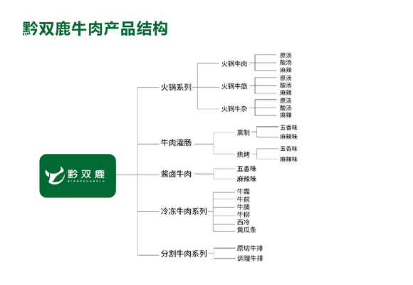 哲仕原创包装设计案例：黔双鹿品牌鲜嫩牛排包装设计-2.jpg