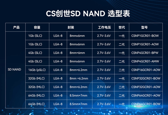 对CS SD NAND和人工智能应用产品关系的详细分析-2.jpg