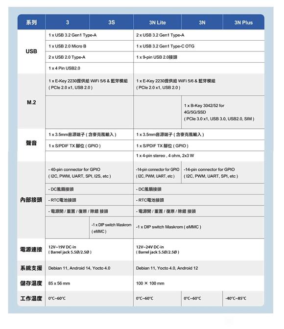 UPMOST/登昌恒IOT Tinker Board单晶片平台-9.jpg