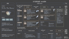 SIT创新地图beta版本