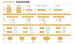 私域运营执行全景图