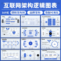 蓝色商务互联网数据图表ppt模板