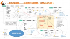 详细用户旅程图-作战地图(以某企业为例)